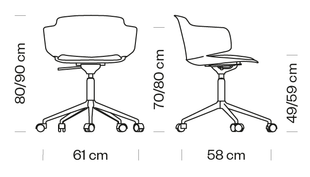 Measures