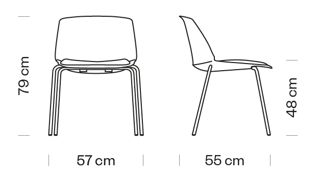 Measures