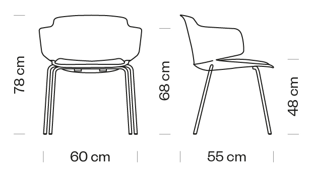 Measures