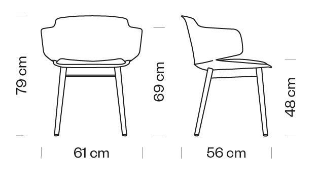 Measures