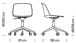 Measures