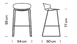 Measures