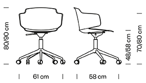 Measures