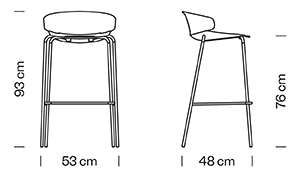 Measures