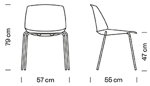 Measures