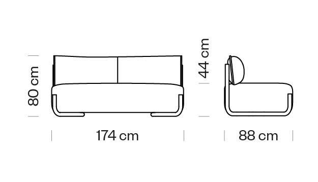 Measures