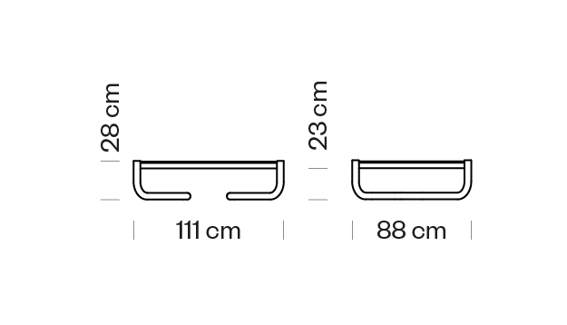 Measures