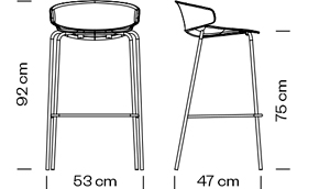 Measures