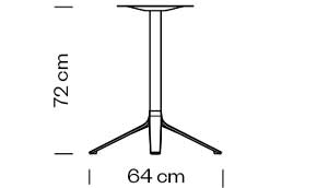 Measures