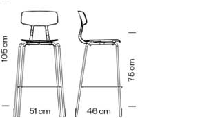 Measures