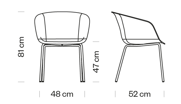 Measures