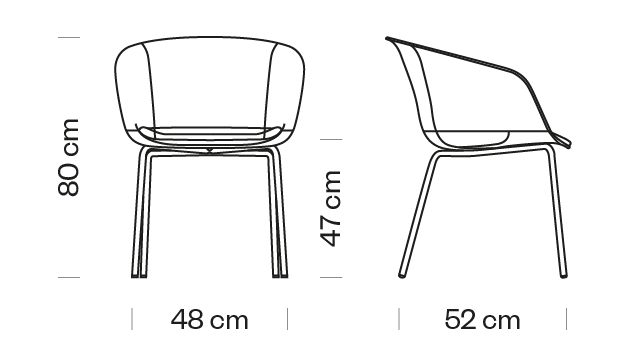 Measures