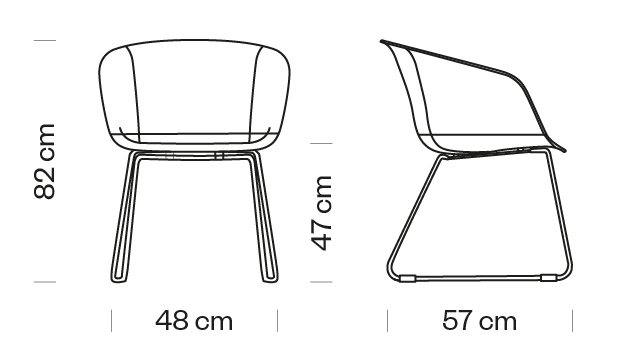 Measures