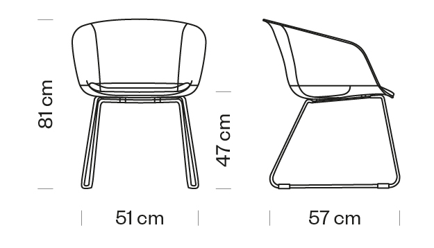 Measures