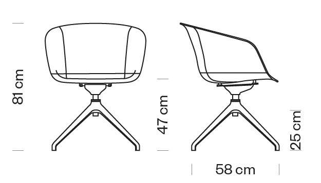 Measures