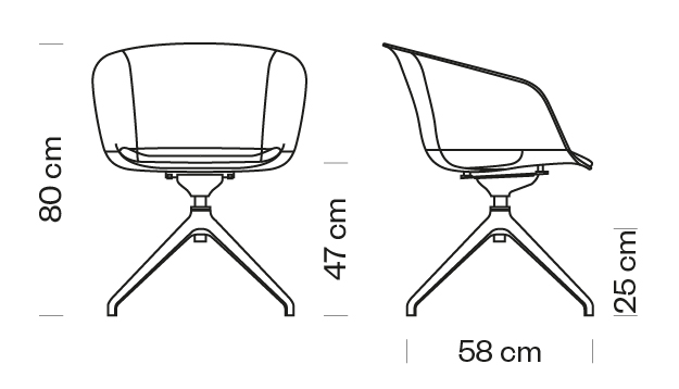 Measures