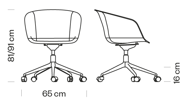 Measures