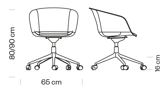 Measures