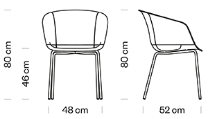 Measures