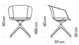 Measures