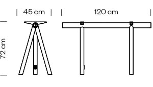 Measures