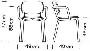 Measures