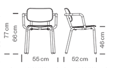 Measures