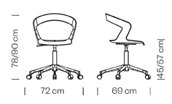 Measures