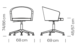 Measures