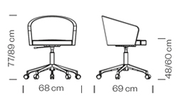 Measures