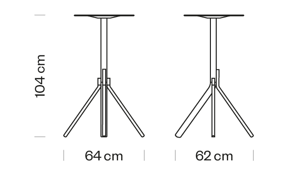 Measures