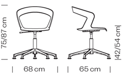 Measures