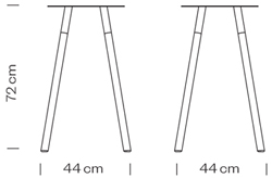 Measures