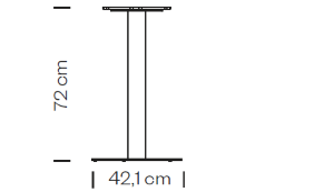 Measures