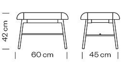 Measures