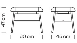 Measures