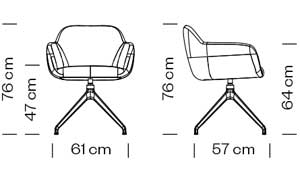 Measures