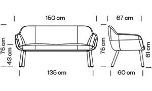 Measures