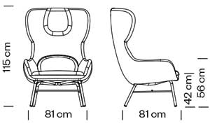 Measures