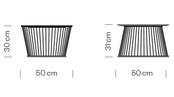 Measures