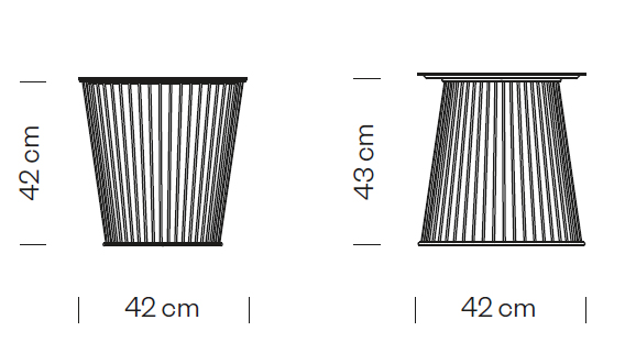 Measures