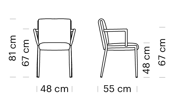 Measures