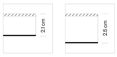 Measures
