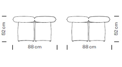 Measures