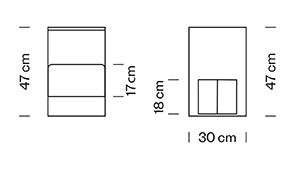 Measures