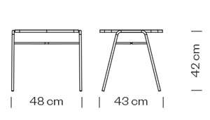 Measures