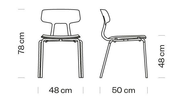 Measures