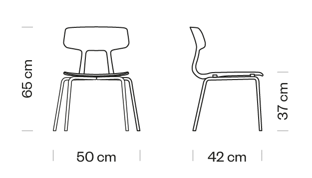 Measures