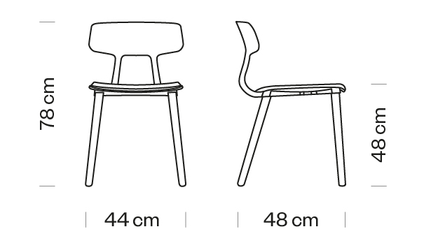 Measures