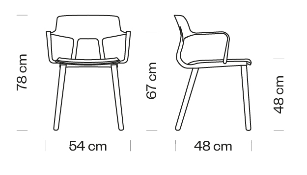 Measures